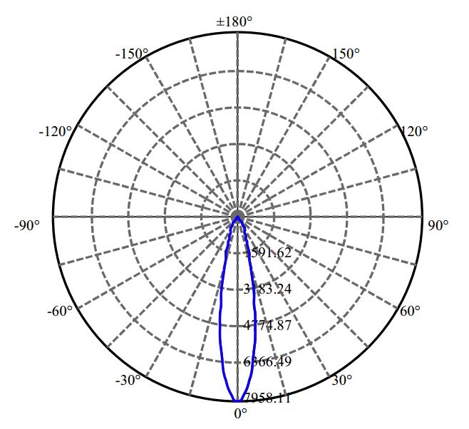 Nata Lighting Company Limited -  SLE G7 15MM 3-2040-M